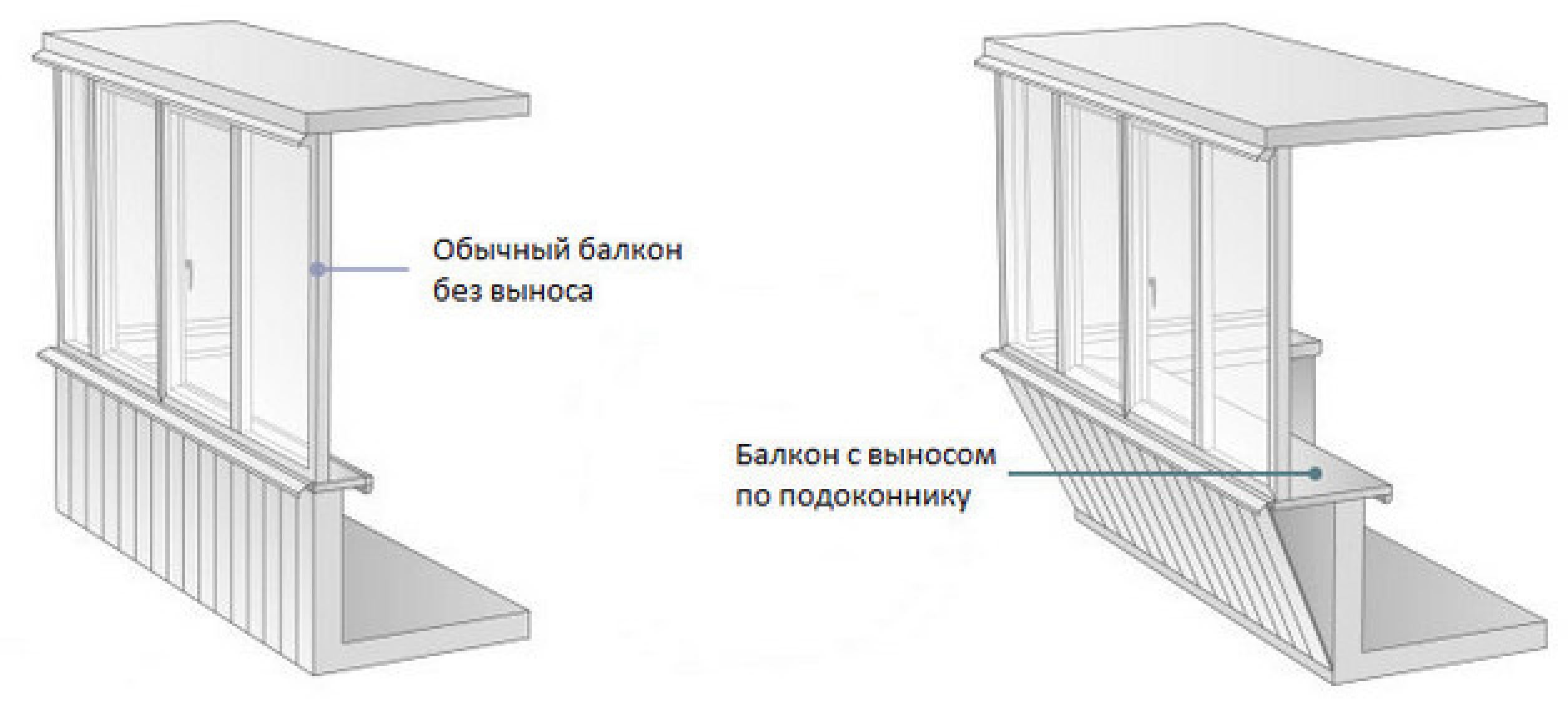 Выносное остекление 3